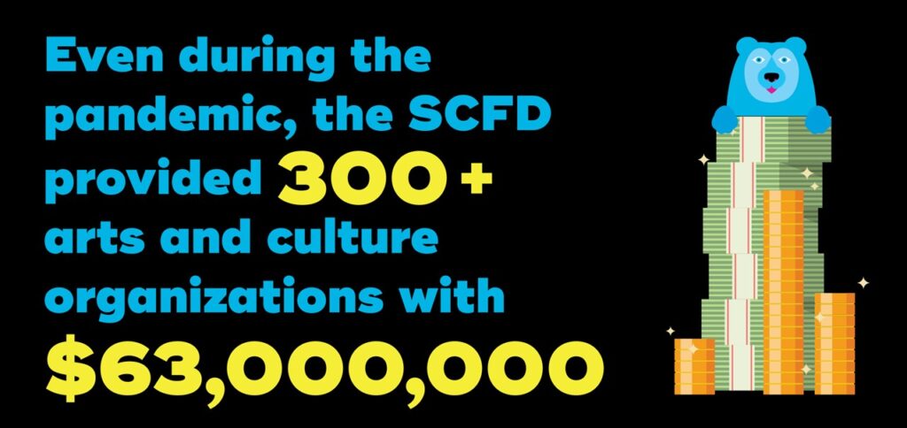 Even during the pandemic, the SCFD provided 300+ arts and culture organizations with $63 million